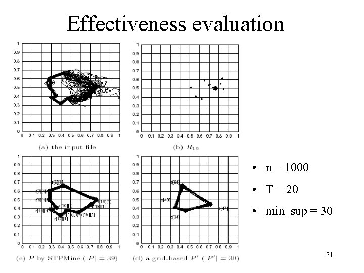 Effectiveness evaluation • n = 1000 • T = 20 • min_sup = 30