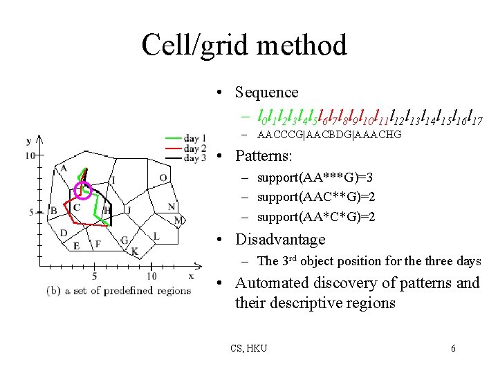 Cell/grid method • Sequence – l 0 l 1 l 2 l 3 l