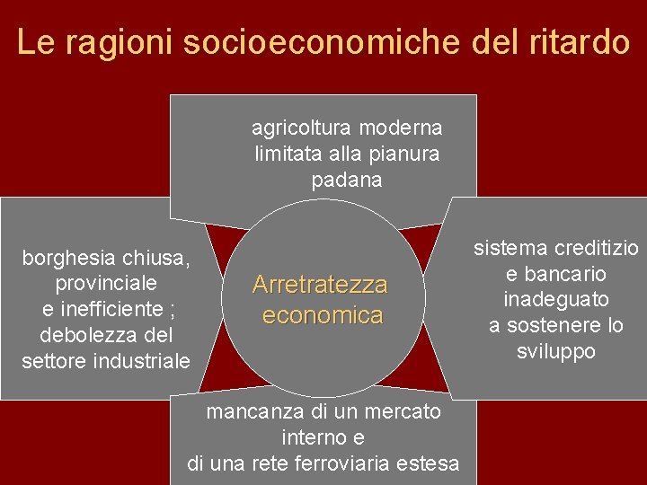 Le ragioni socioeconomiche del ritardo agricoltura moderna limitata alla pianura padana borghesia chiusa, provinciale