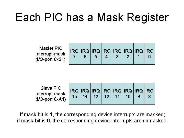 Each PIC has a Mask Register Master PIC Interrupt-mask (I/O-port 0 x 21) IRQ