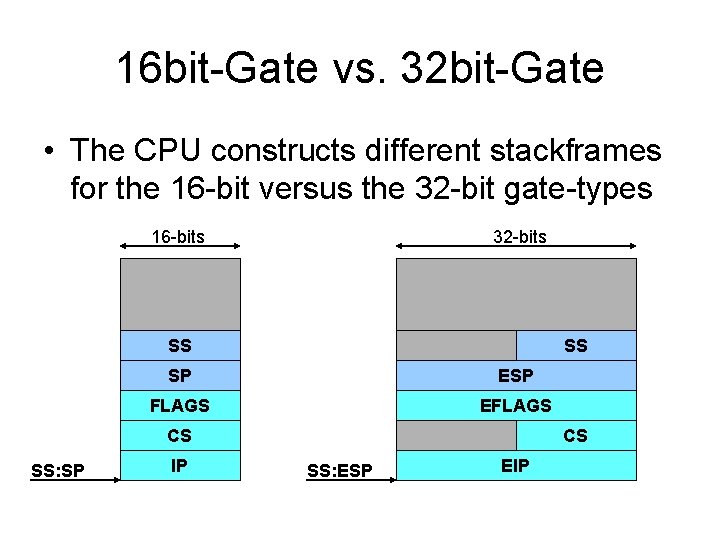 16 bit-Gate vs. 32 bit-Gate • The CPU constructs different stackframes for the 16