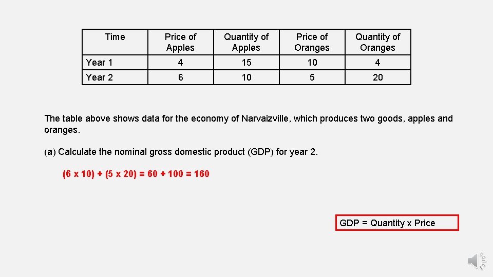 Time Price of Apples Quantity of Apples Price of Oranges Quantity of Oranges Year