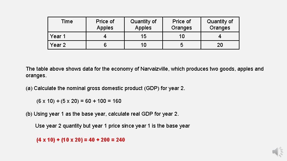 Time Price of Apples Quantity of Apples Price of Oranges Quantity of Oranges Year