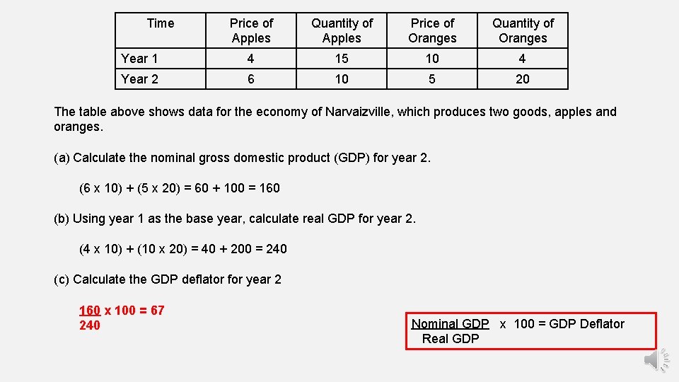 Time Price of Apples Quantity of Apples Price of Oranges Quantity of Oranges Year