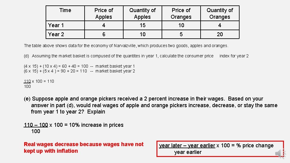 Time Price of Apples Quantity of Apples Price of Oranges Quantity of Oranges Year