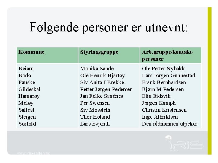 Følgende personer er utnevnt: Kommune Styringsgruppe Arb. gruppe/kontaktpersoner Beiarn Bodø Fauske Gildeskål Hamarøy Meløy