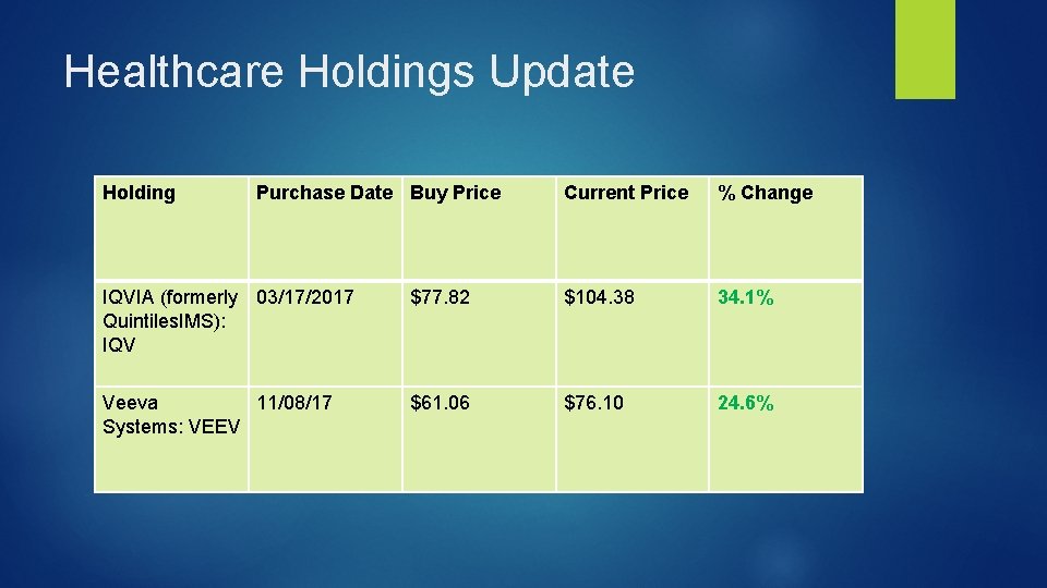 Healthcare Holdings Update Holding Purchase Date Buy Price Current Price % Change IQVIA (formerly