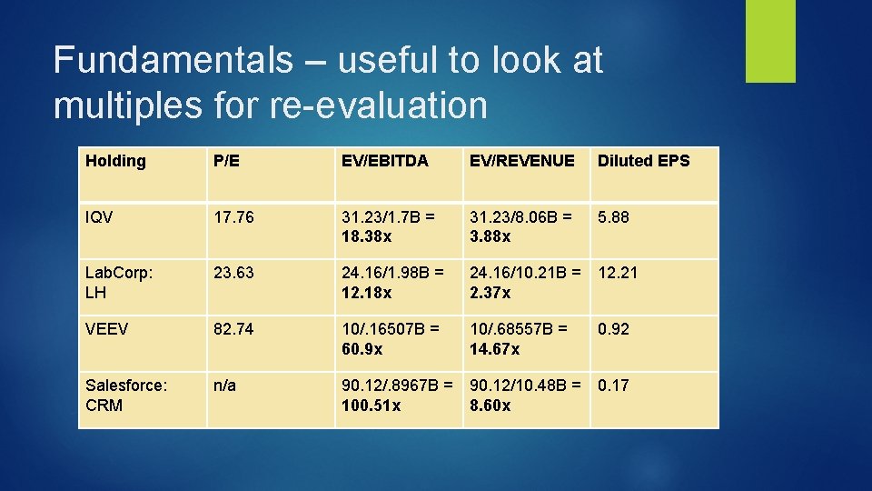 Fundamentals – useful to look at multiples for re-evaluation Holding P/E EV/EBITDA EV/REVENUE Diluted