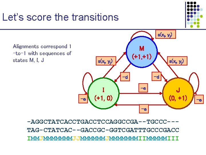 Let’s score the transitions s(xi, yj) Alignments correspond 1 -to-1 with sequences of states