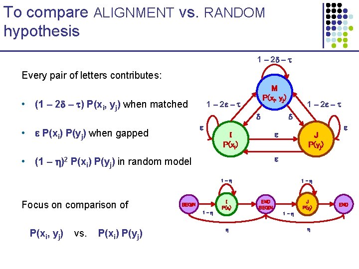 To compare ALIGNMENT vs. RANDOM hypothesis 1 – 2 – Every pair of letters