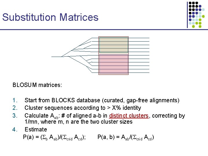 Substitution Matrices BLOSUM matrices: 1. 2. 3. Start from BLOCKS database (curated, gap-free alignments)