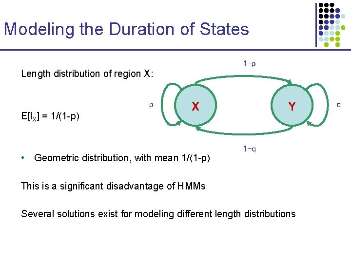 Modeling the Duration of States 1 -p Length distribution of region X: p E[l.