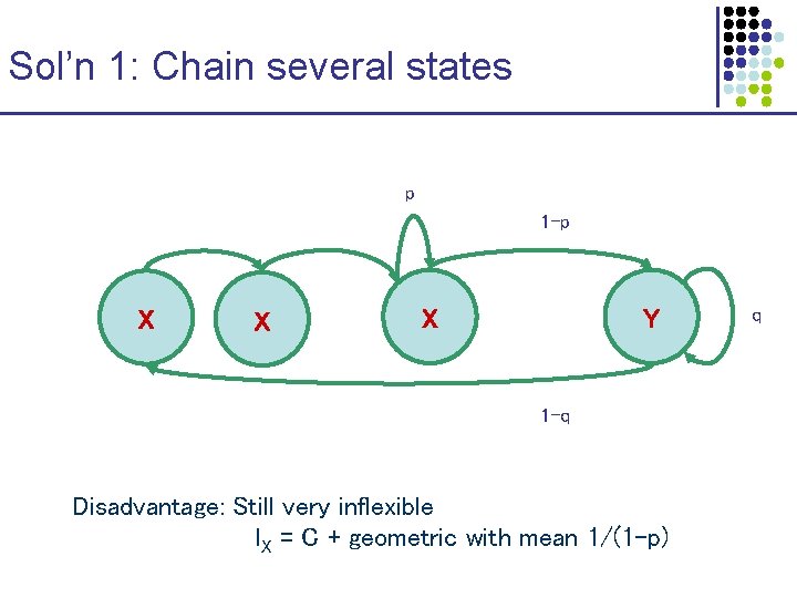 Sol’n 1: Chain several states p 1 -p X X X Y 1 -q