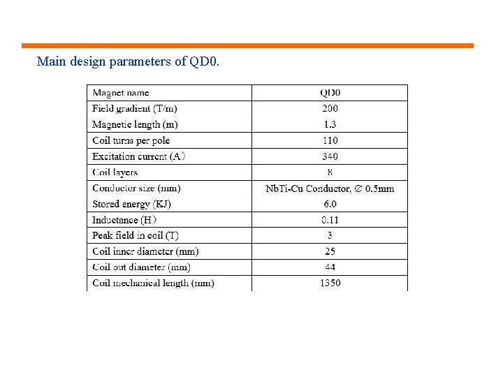 Main design parameters of QD 0. 