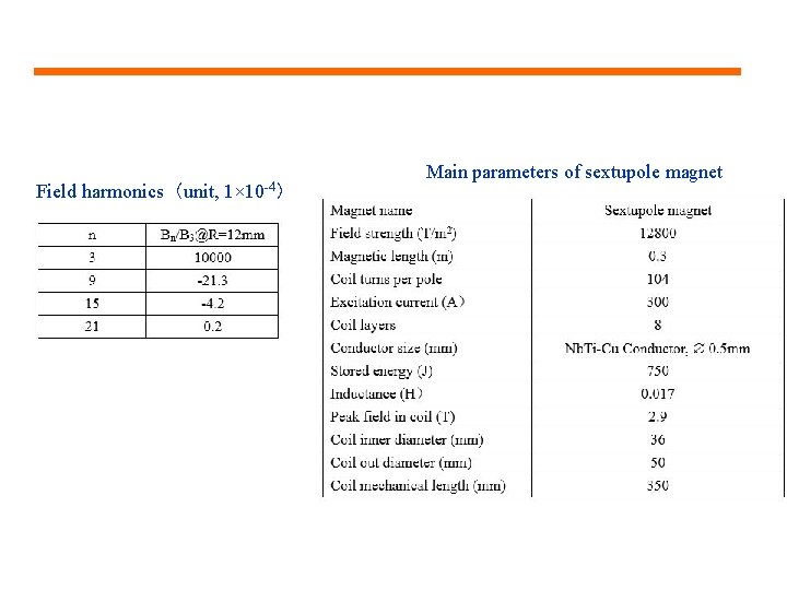 Field harmonics（unit, 1× 10 -4） Main parameters of sextupole magnet 