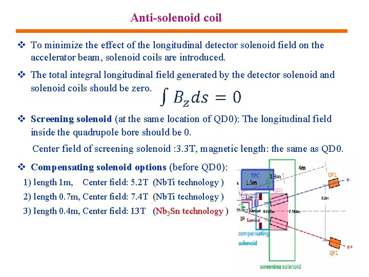 Anti-solenoid coil To minimize the effect of the longitudinal detector solenoid field on the