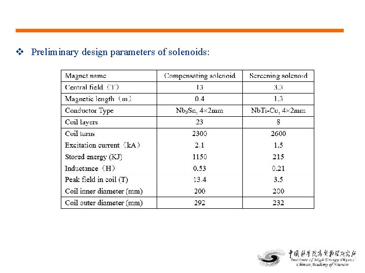  Preliminary design parameters of solenoids: 