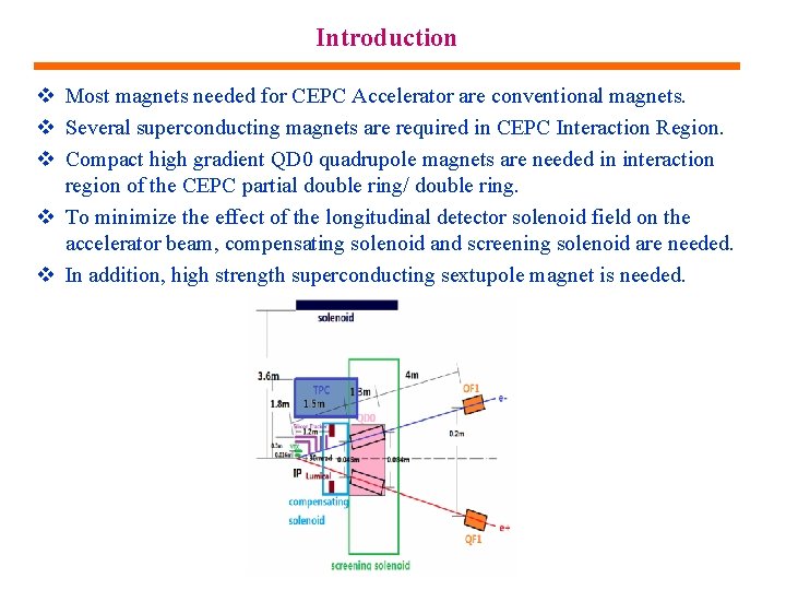 Introduction Most magnets needed for CEPC Accelerator are conventional magnets. Several superconducting magnets are