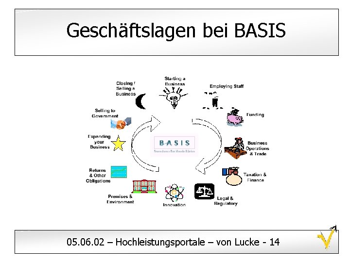 Geschäftslagen bei BASIS 05. 06. 02 – Hochleistungsportale – von Lucke - 14 