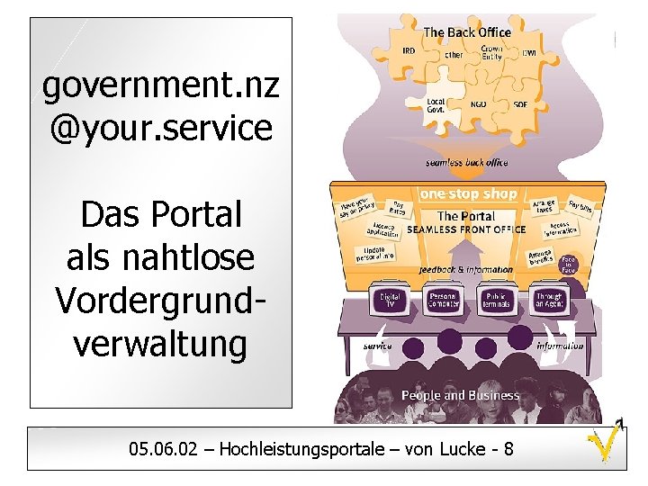 government. nz @your. service Das Portal als nahtlose Vordergrundverwaltung 05. 06. 02 – Hochleistungsportale