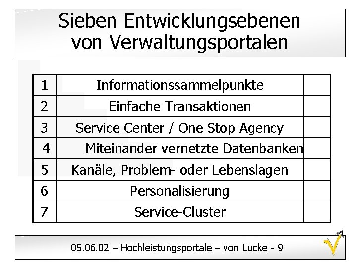 Sieben Entwicklungsebenen von Verwaltungsportalen 1 Informationssammelpunkte 2 Einfache Transaktionen 3 Service Center / One