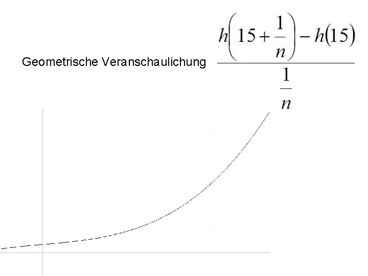 Geometrische Veranschaulichung 