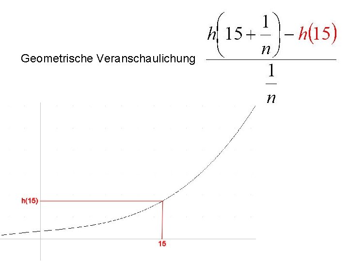 Geometrische Veranschaulichung 