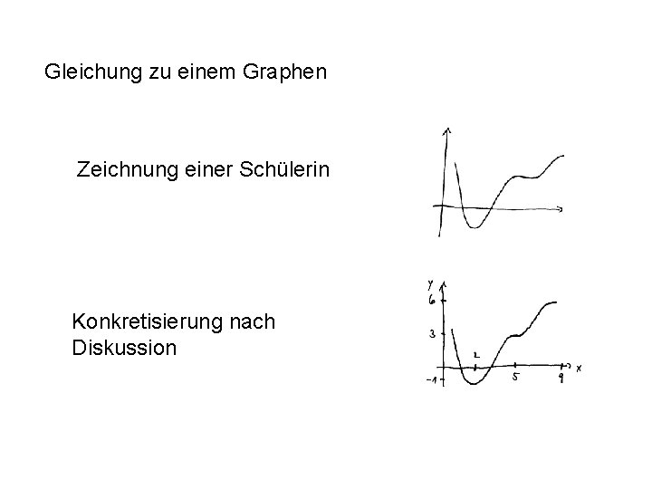 Gleichung zu einem Graphen Zeichnung einer Schülerin Konkretisierung nach Diskussion 