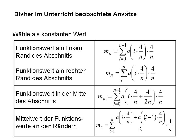 Bisher im Unterricht beobachtete Ansätze Wähle als konstanten Wert Funktionswert am linken Rand des