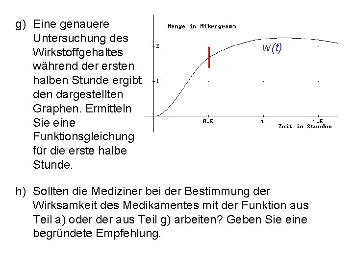 g) Eine genauere Untersuchung des Wirkstoffgehaltes während der ersten halben Stunde ergibt den dargestellten