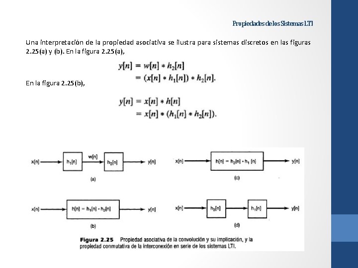 Propiedades de los Sistemas LTI Una interpretación de la propiedad asociativa se ilustra para