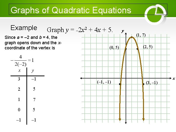 Graphs of Quadratic Equations Example Graph y = – 2 x 2 + 4