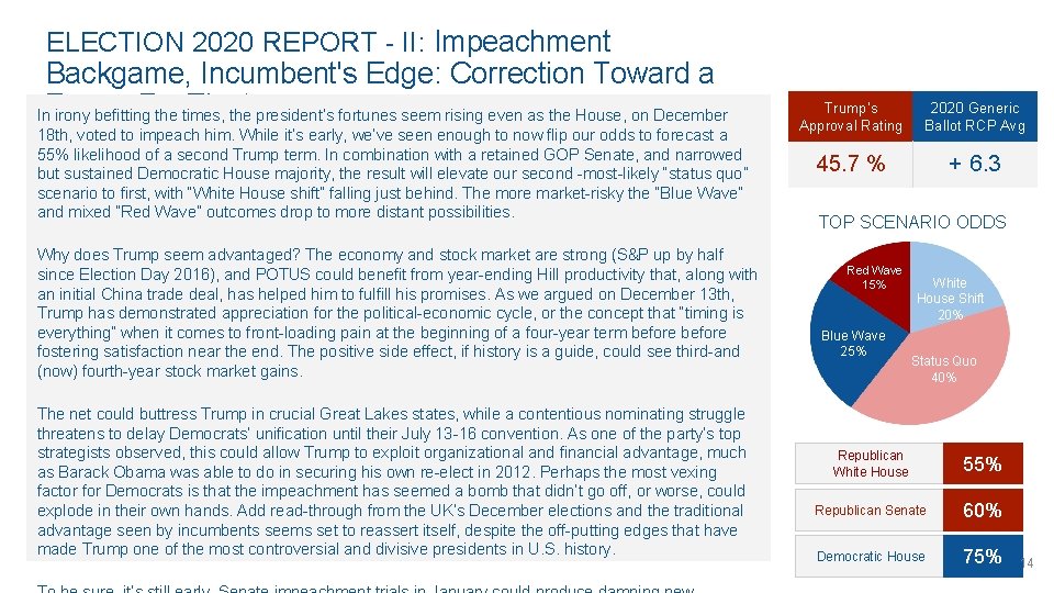 ELECTION 2020 REPORT - II: Impeachment Backgame, Incumbent's Edge: Correction Toward a Re-Elect In.