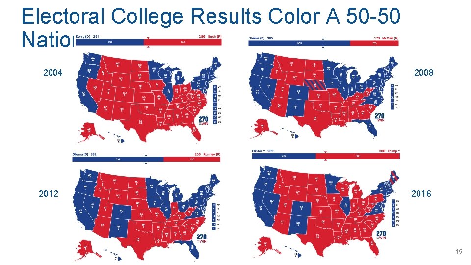 Electoral College Results Color A 50 -50 Nation 2004 2012 2008 2016 15 