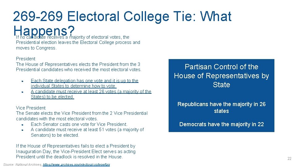 269 -269 Electoral College Tie: What Happens? If no candidate receives a majority of