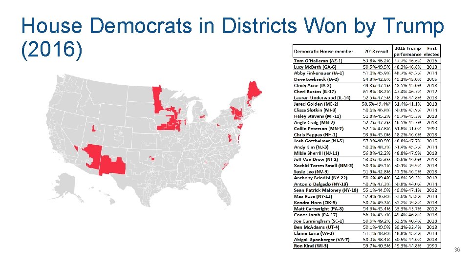 House Democrats in Districts Won by Trump (2016) 36 