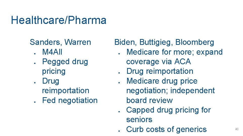 Healthcare/Pharma Sanders, Warren M 4 All Pegged drug pricing Drug reimportation Fed negotiation ●