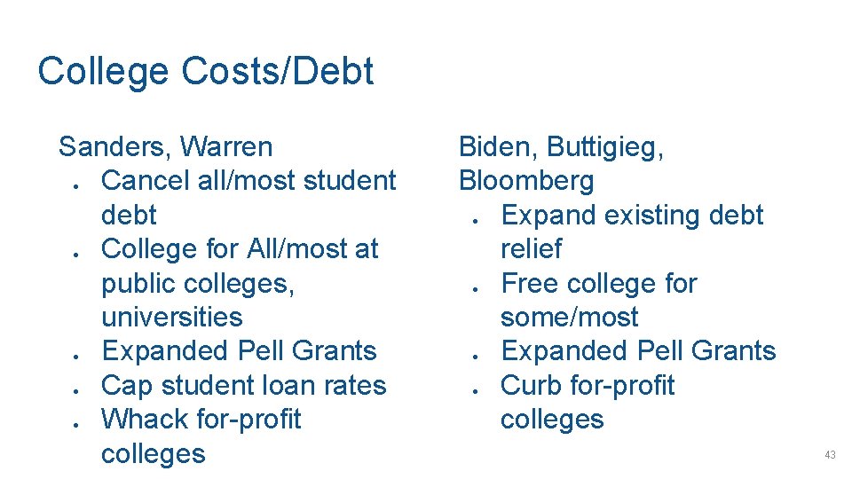College Costs/Debt Sanders, Warren Cancel all/most student debt College for All/most at public colleges,