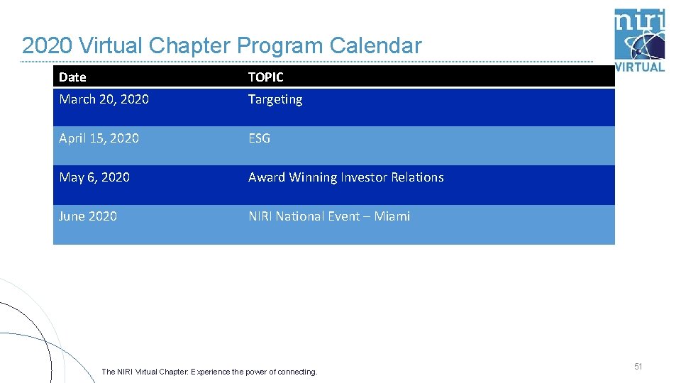 2020 Virtual Chapter Program Calendar Date TOPIC March 20, 2020 Targeting April 15, 2020