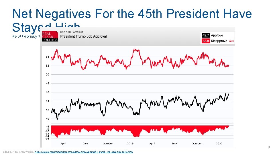 Net Negatives For the 45 th President Have Stayed High. . . As of