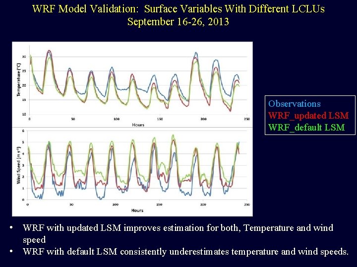 WRF Model Validation: Surface Variables With Different LCLUs September 16 -26, 2013 Observations WRF_updated