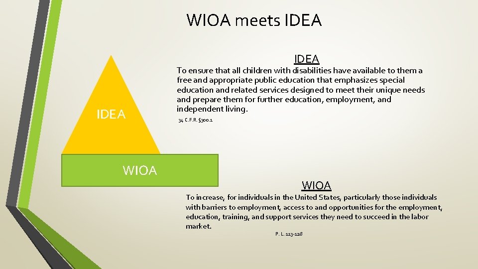 WIOA meets IDEA WIOA To ensure that all children with disabilities have available to