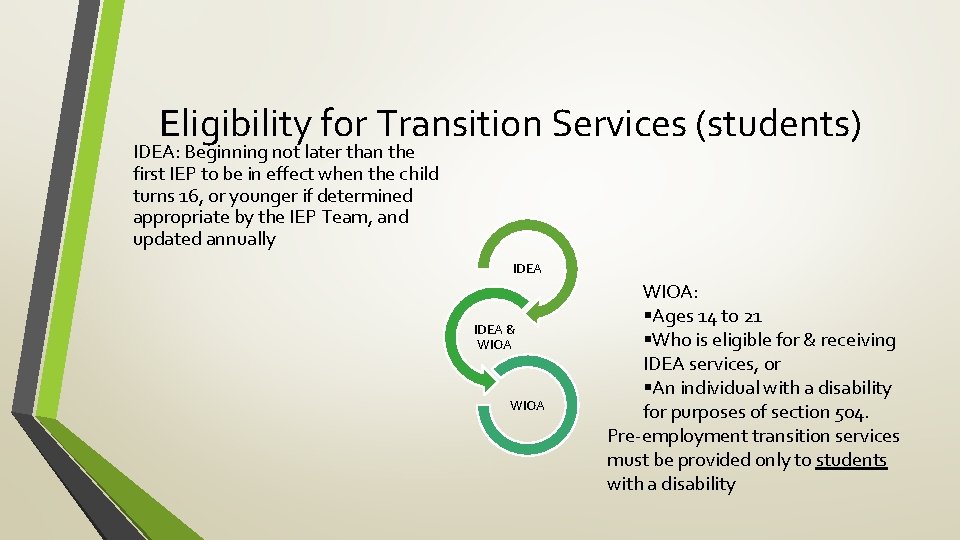 Eligibility for Transition Services (students) IDEA: Beginning not later than the first IEP to