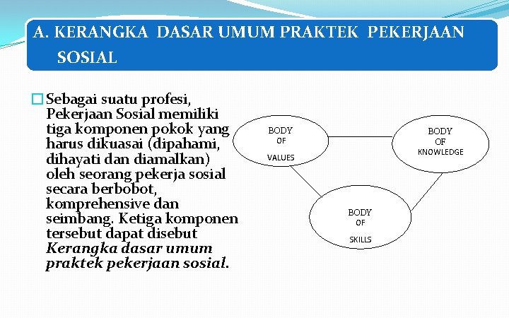 A. KERANGKA DASAR UMUM PRAKTEK PEKERJAAN SOSIAL �Sebagai suatu profesi, Pekerjaan Sosial memiliki tiga