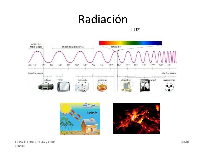 Radiación Tema 3: temperatura y calor Leunda David 