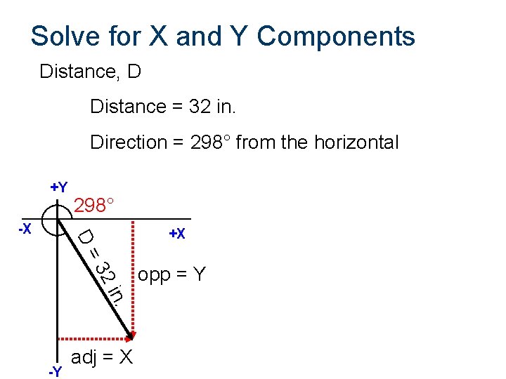 Solve for X and Y Components Distance, D Distance = 32 in. Direction =