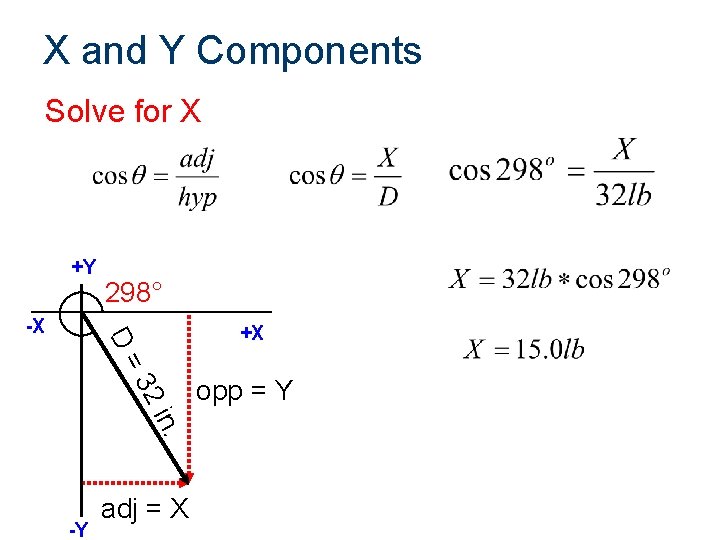 X and Y Components Solve for X +Y D= -X 298° 32 in. -Y