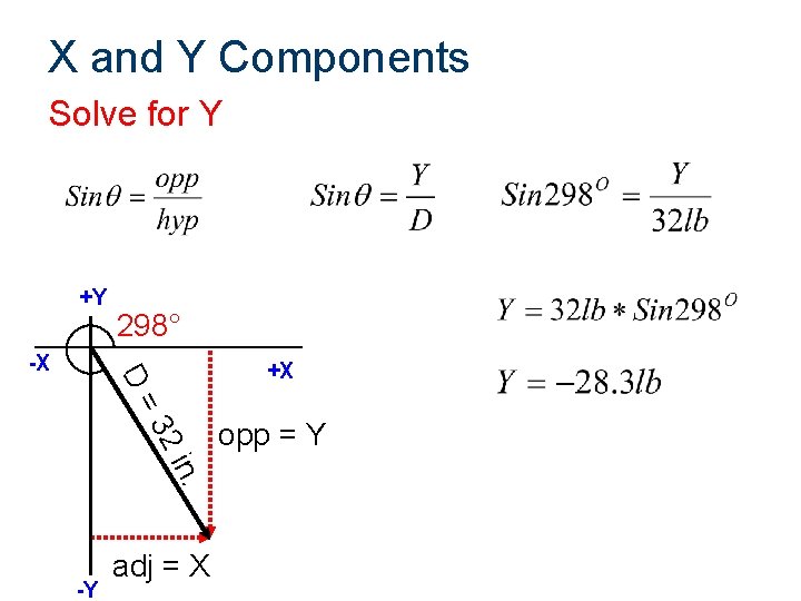 X and Y Components Solve for Y +Y D= -X 298° 32 in. -Y