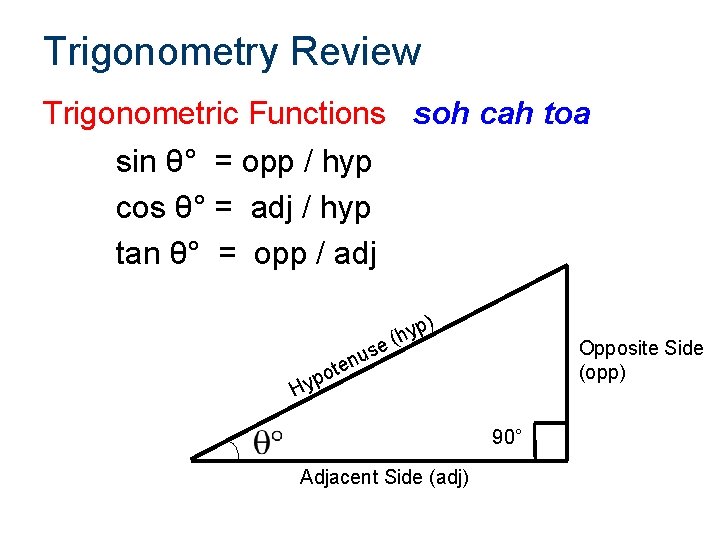 Trigonometry Review Trigonometric Functions soh cah toa sin θ° = opp / hyp cos