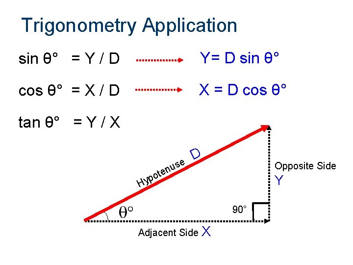 Trigonometry Application sin θ° = Y / D Y= D sin θ° cos θ°